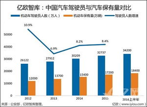 頻遭吐槽的滴滴開展租車業務,保持增速同時進軍技術服務領域