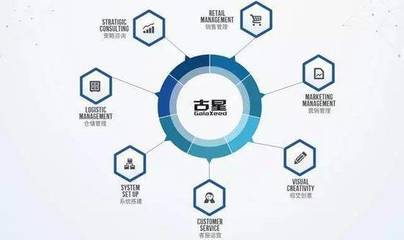 古星聯(lián)手深繪智能:引入AI產(chǎn)品與技術(shù)驅(qū)動人效發(fā)展