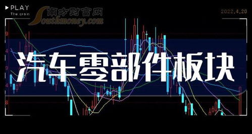 汽車零部件 第一股,手握海外千億訂單,業(yè)績(jī)暴漲856 ,8連扳 齒輪 玻璃 總成 汽車發(fā)動(dòng)機(jī) 網(wǎng)易訂閱