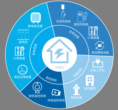技術(shù)服務(wù)