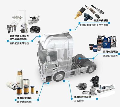 用博世的視角去探尋巨變中的中國(guó)汽車后市場(chǎng)